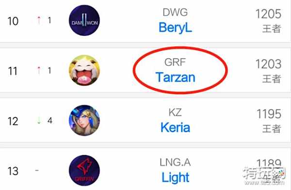 高度默契和 高度默契和