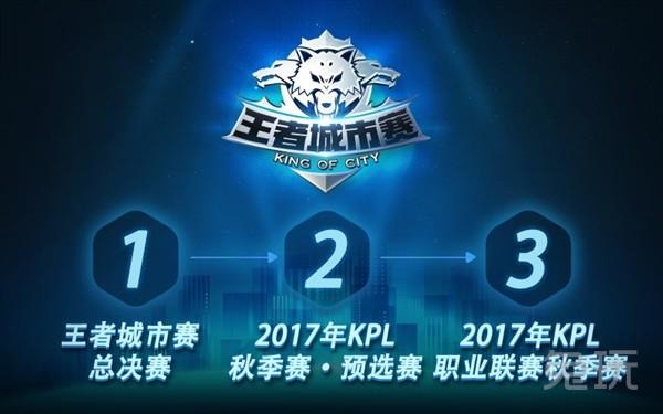 教练组快速